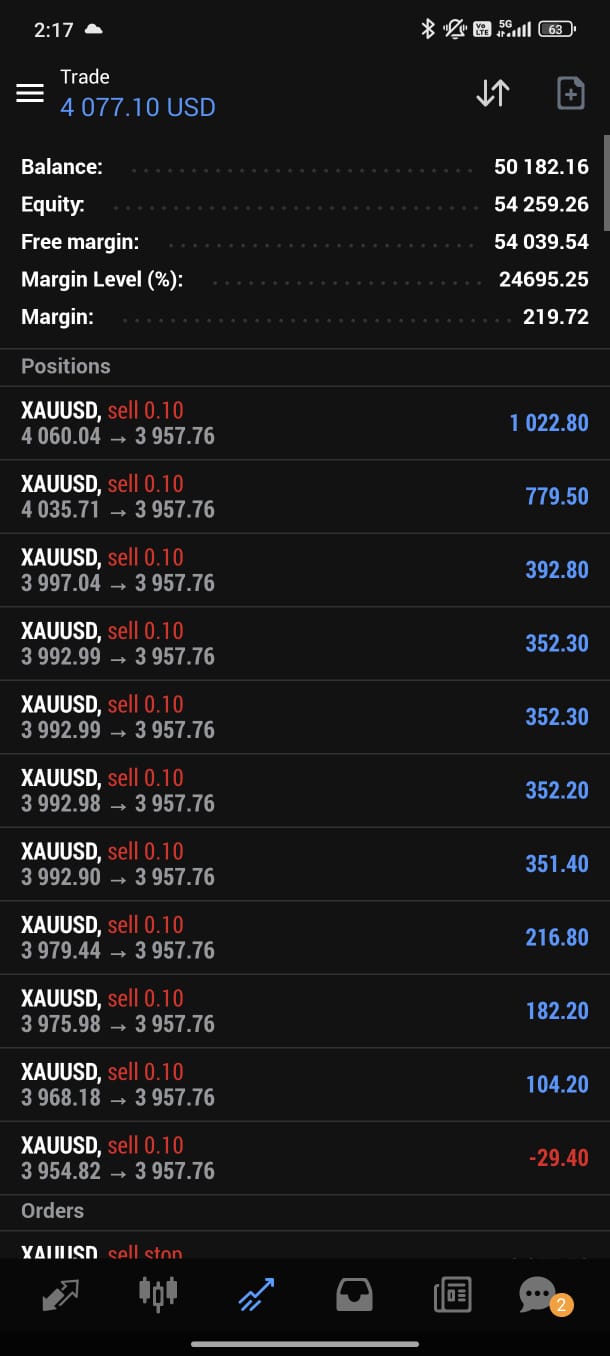 FX7Star Trading (2)