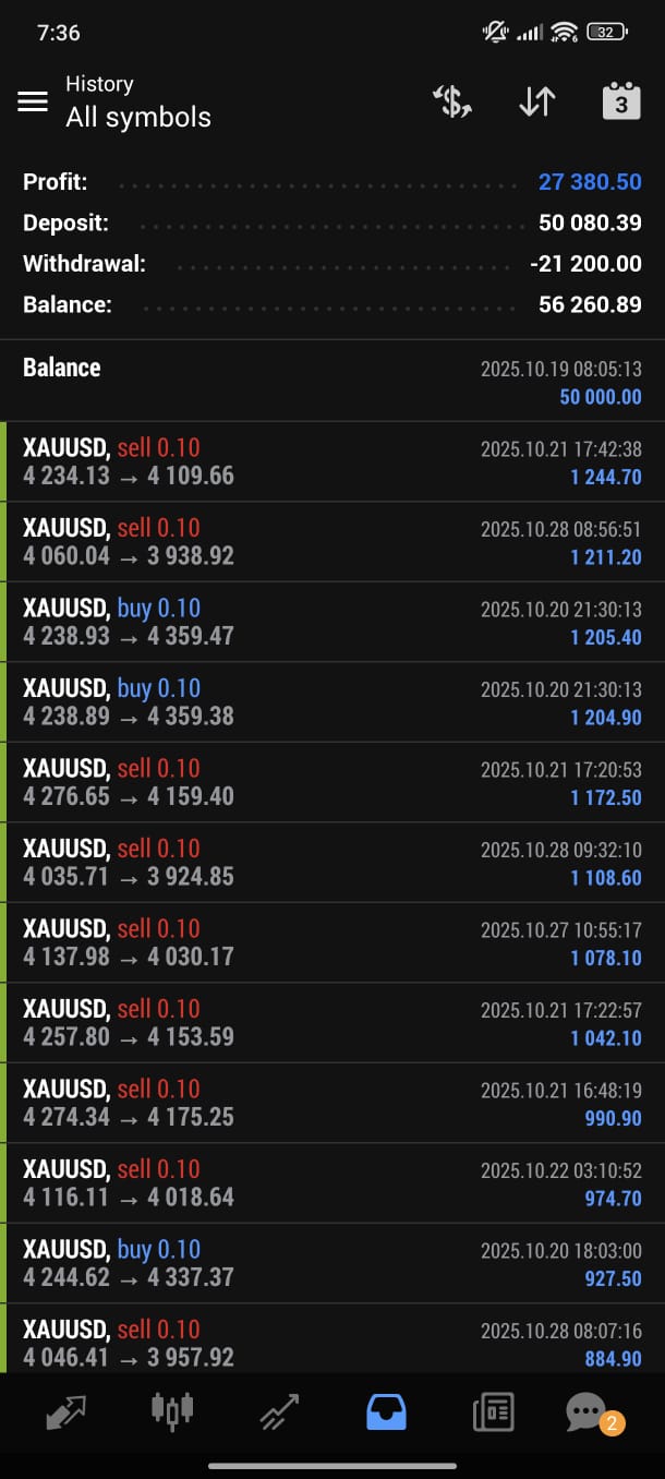 FX7Star Trading (9)